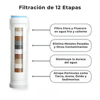 Cabezal de Ducha Ion Drop con Filtro Portátil – Turbo Presión y Varios Modos